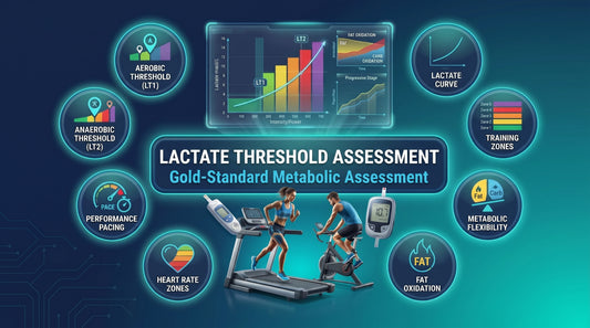 Lactate Threshold Assessment